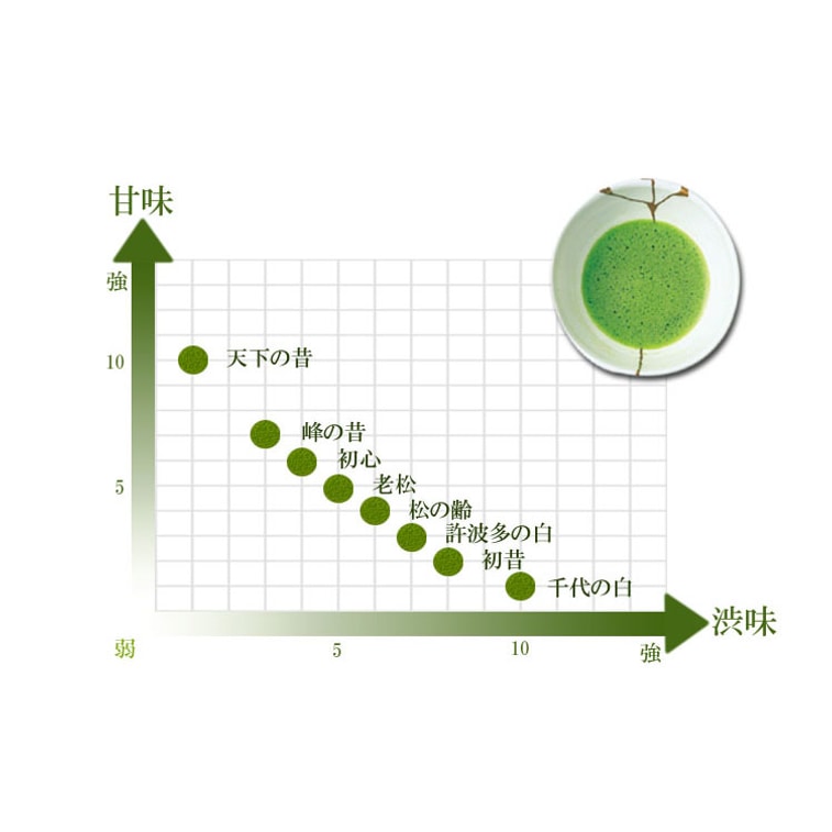 Kyo Hayashiya - Tenka no Mukashi