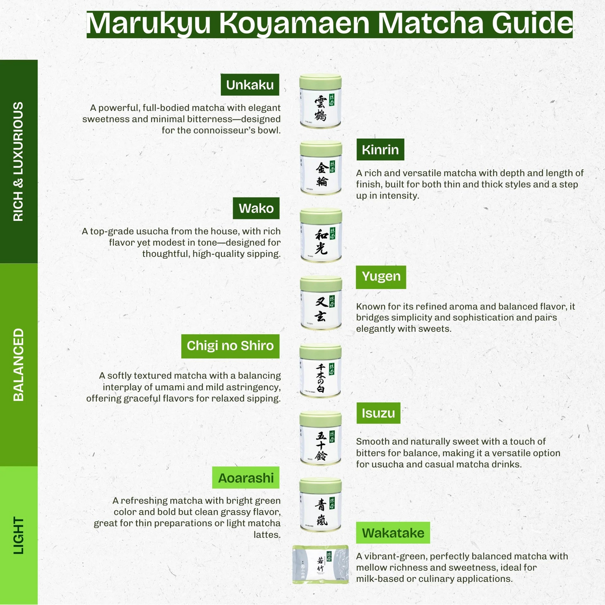 Marukyu Koyamaen - Isuzu | 40g,100g |