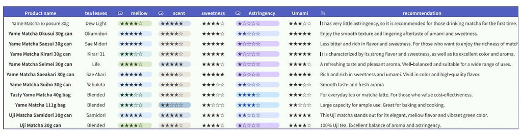 OCHAMURA - Yame Matcha - Kikari - Single Origin