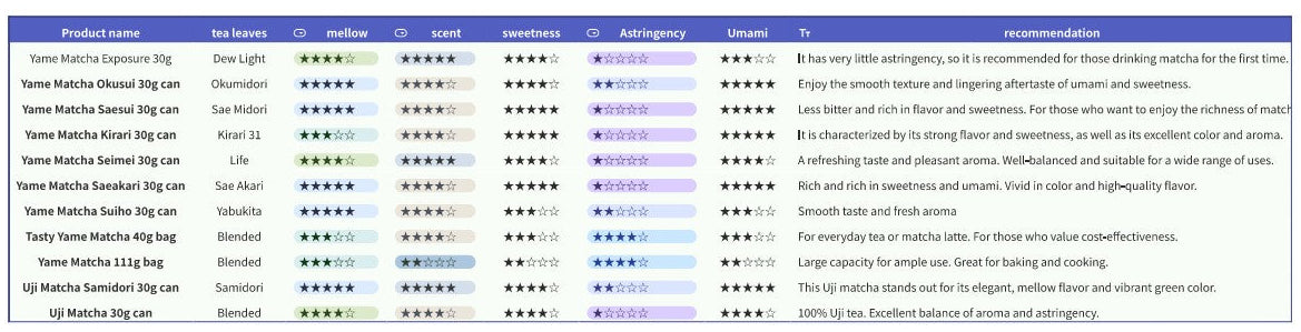 OCHAMURA - Yame Matcha - Kikari - Single Origin